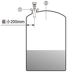 慧博新銳產品安裝要求